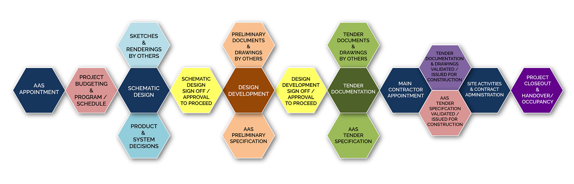 ASS-Workflow-Diagram ASS Workflow Diagram